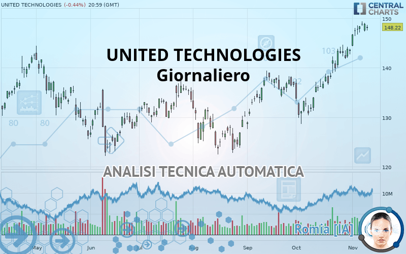 UNITED TECHNOLOGIES - Daily