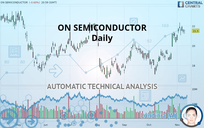 ON SEMICONDUCTOR - Dagelijks