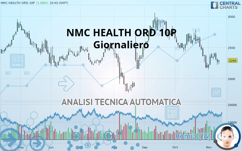 NMC HEALTH ORD 10P - Giornaliero