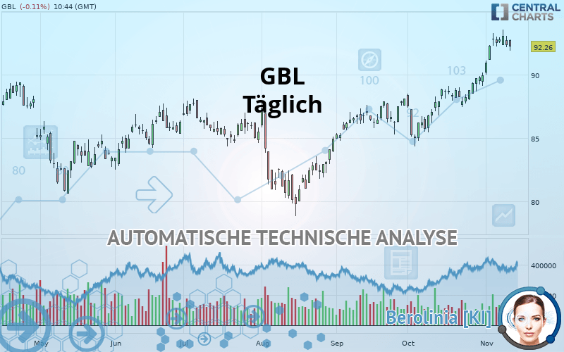 GBL - Daily