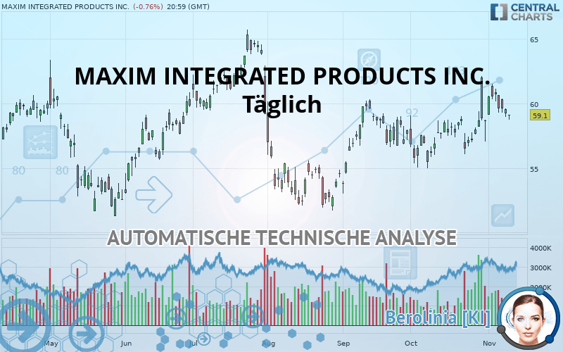 MAXIM INTEGRATED PRODUCTS INC. - Daily