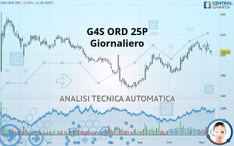 G4S ORD 25P - Giornaliero