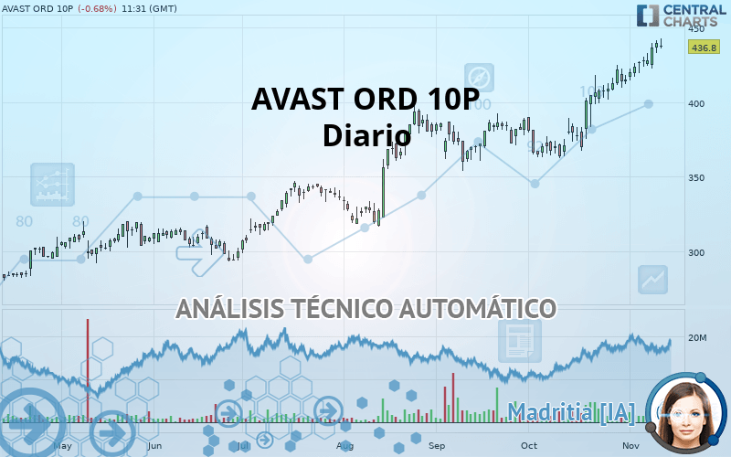 AVAST ORD 10P - Diario