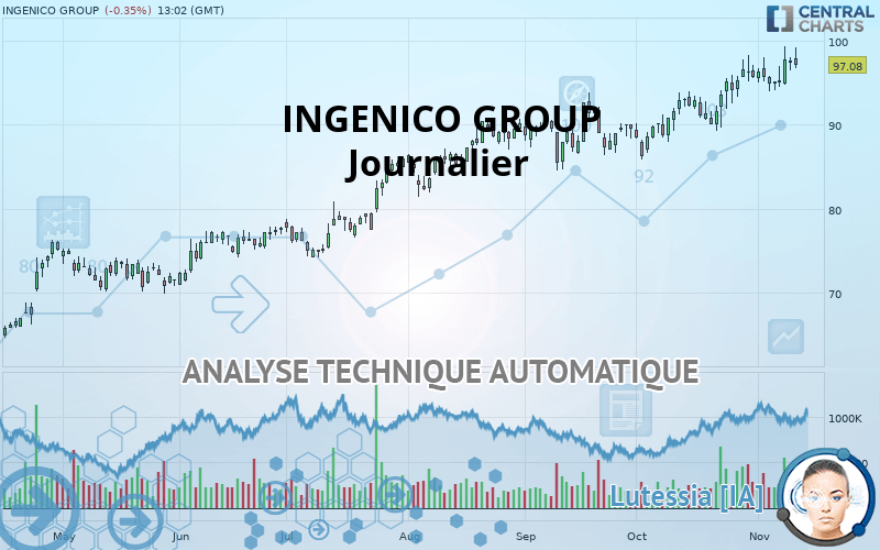 INGENICO GROUP - Dagelijks