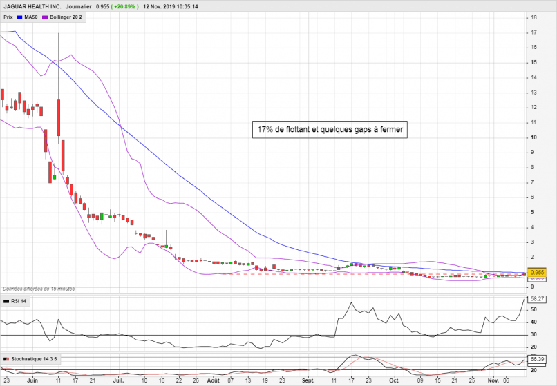 JAGUAR HEALTH INC. - Daily