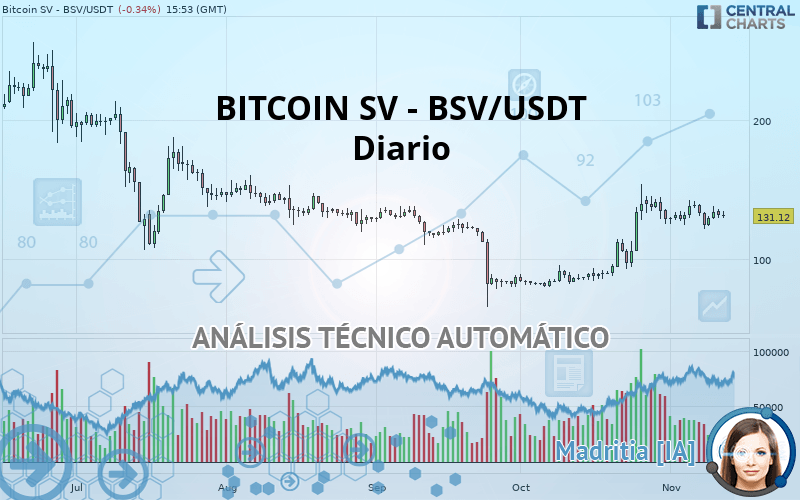 BITCOIN SV - BSV/USDT - Diario