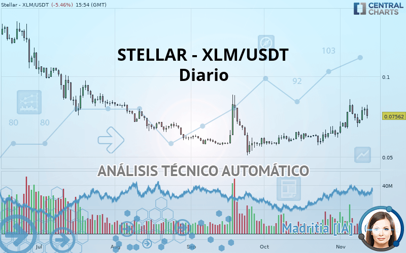 STELLAR - XLM/USDT - Diario