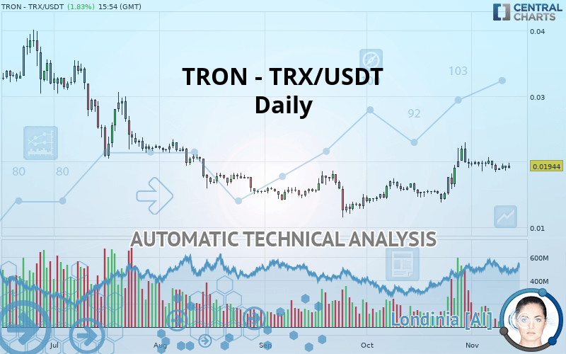 TRON - TRX/USDT - Daily