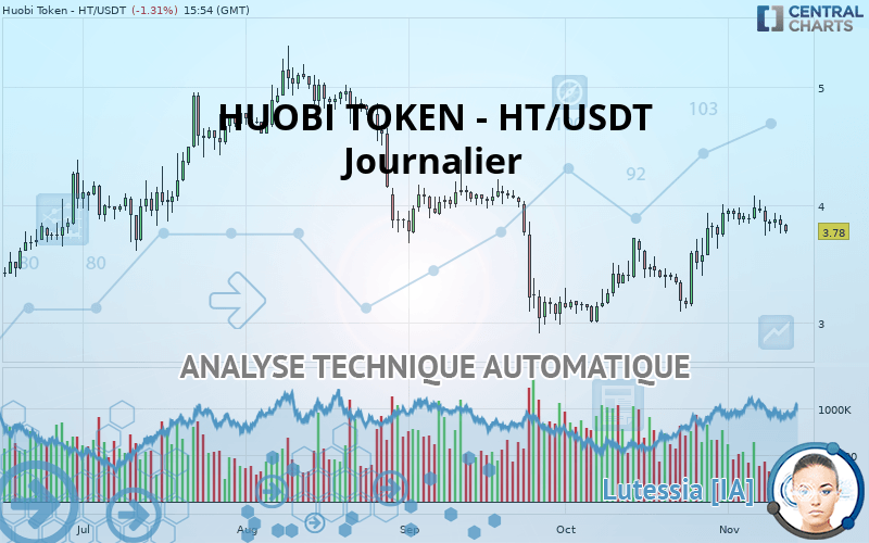 HUOBI TOKEN - HT/USDT - Diario