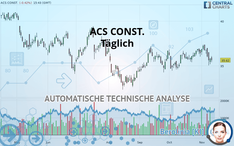 ACS CONST. - Täglich