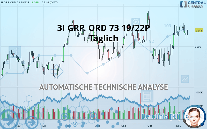 3I GRP. ORD 73 19/22P - Täglich