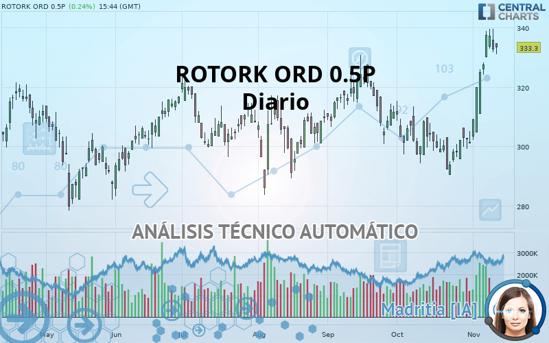 ROTORK ORD 0.5P - Diario