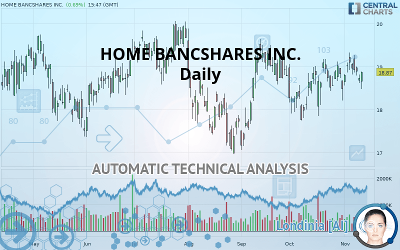 HOME BANCSHARES INC. - Daily