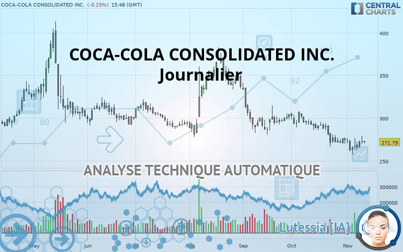 COCA-COLA CONSOLIDATED INC. - Journalier