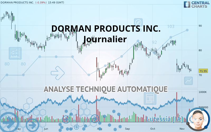 DORMAN PRODUCTS INC. - Journalier