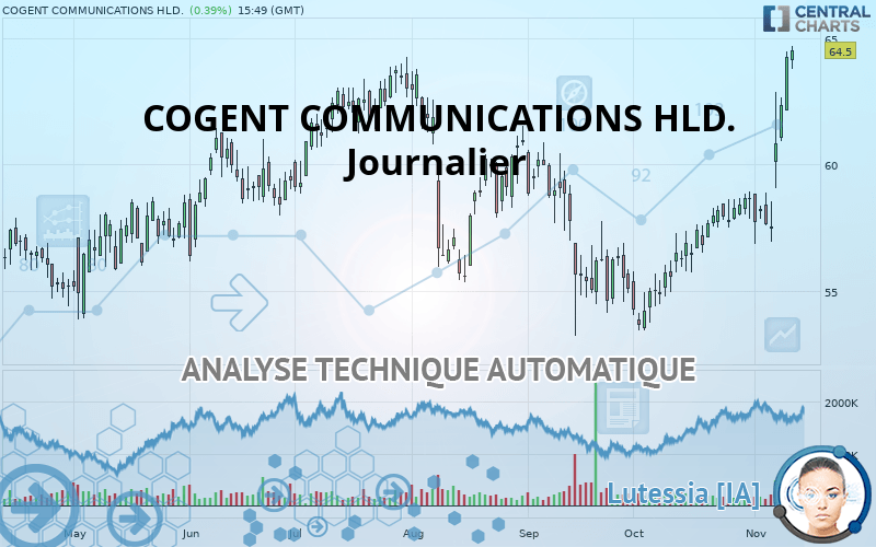 COGENT COMMUNICATIONS HLD. - Journalier