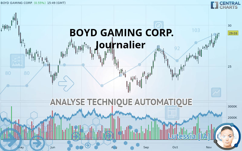BOYD GAMING CORP. - Journalier