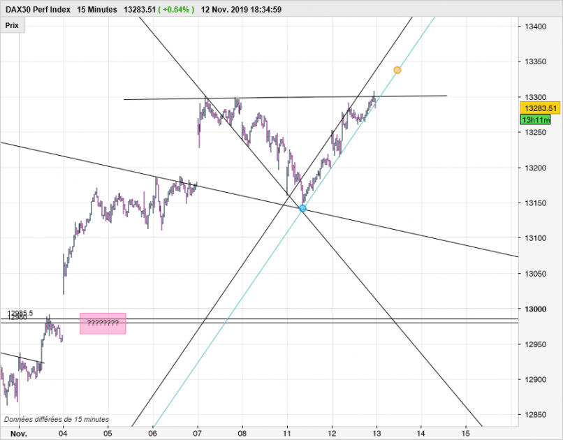 DAX40 PERF INDEX - 15 min.