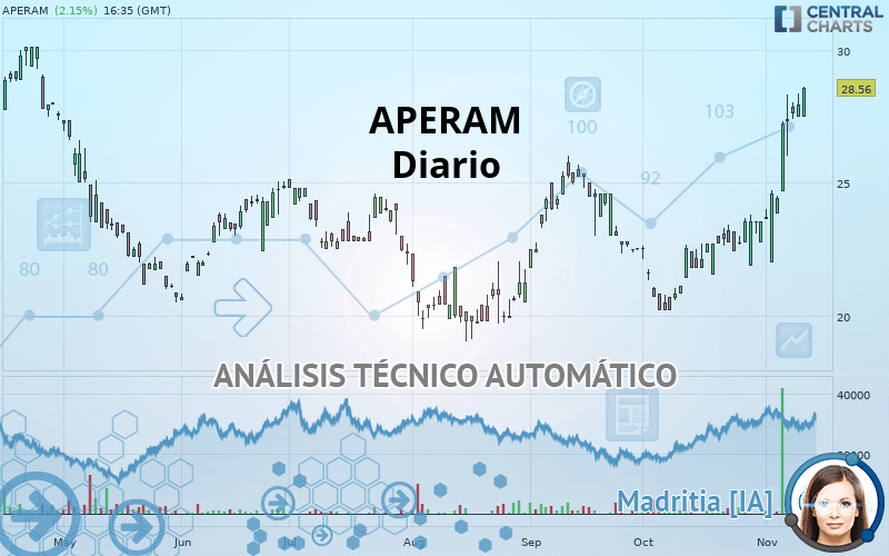 APERAM - Diario