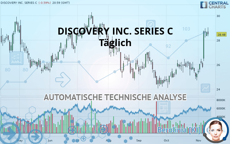 DISCOVERY INC. SERIES C - Täglich