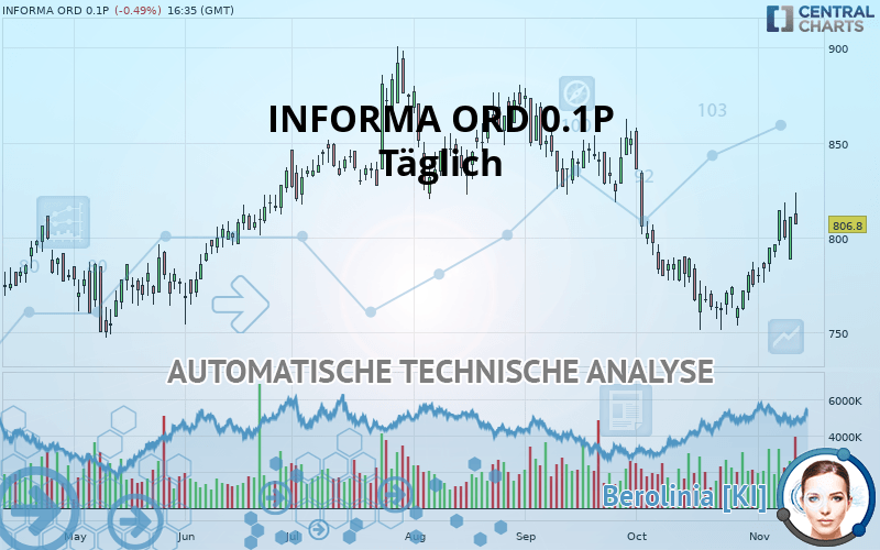 INFORMA ORD 0.1P - Daily