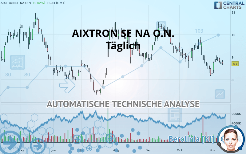 AIXTRON SE NA O.N. - Journalier