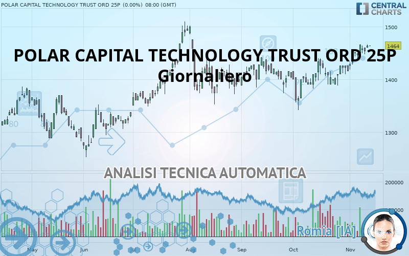 POLAR CAPITAL TECHNOLOGY TRUST ORD 25P - Giornaliero