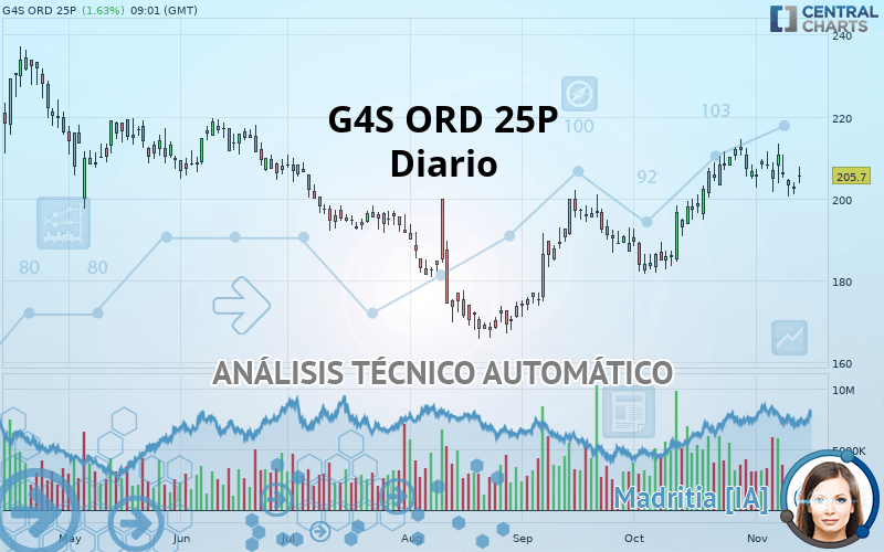 G4S ORD 25P - Diario