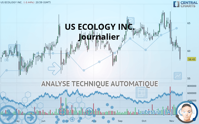 US ECOLOGY INC. - Journalier