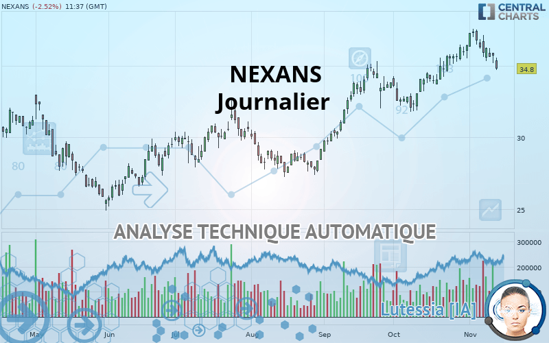 NEXANS - Journalier