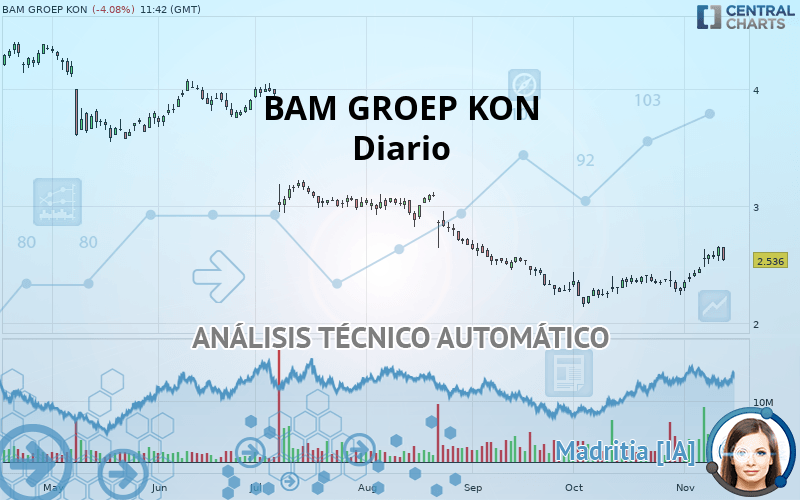 BAM GROEP KON - Diario