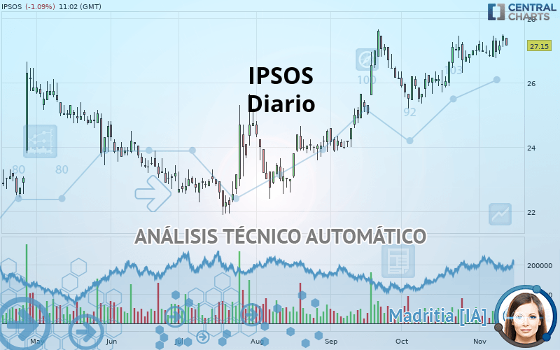 IPSOS - Diario
