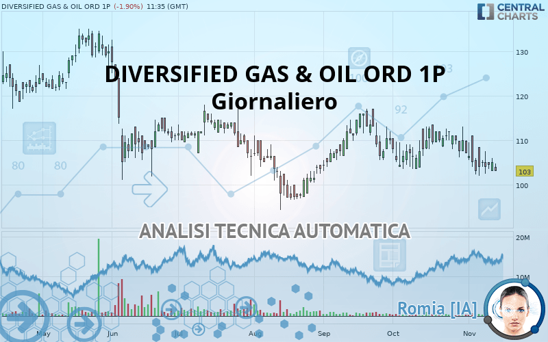 DIVERSIFIED GAS & OIL ORD 1P - Diario