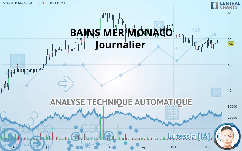 BAINS MER MONACO - Journalier