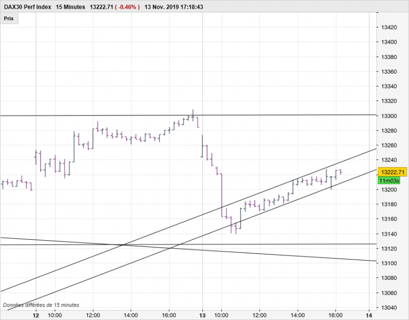 DAX40 PERF INDEX - 15 min.