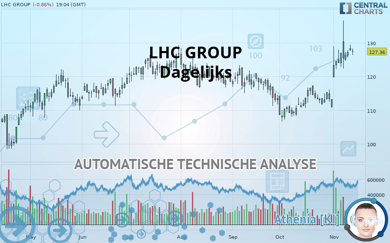 LHC GROUP - Journalier