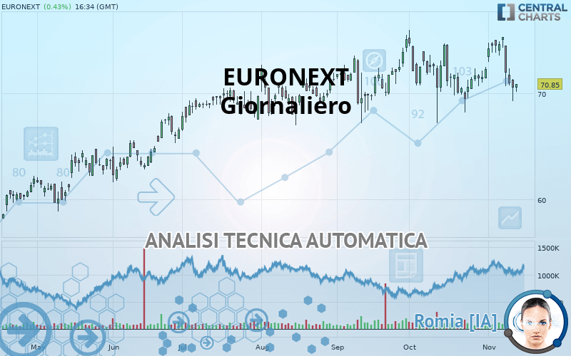 EURONEXT - Giornaliero