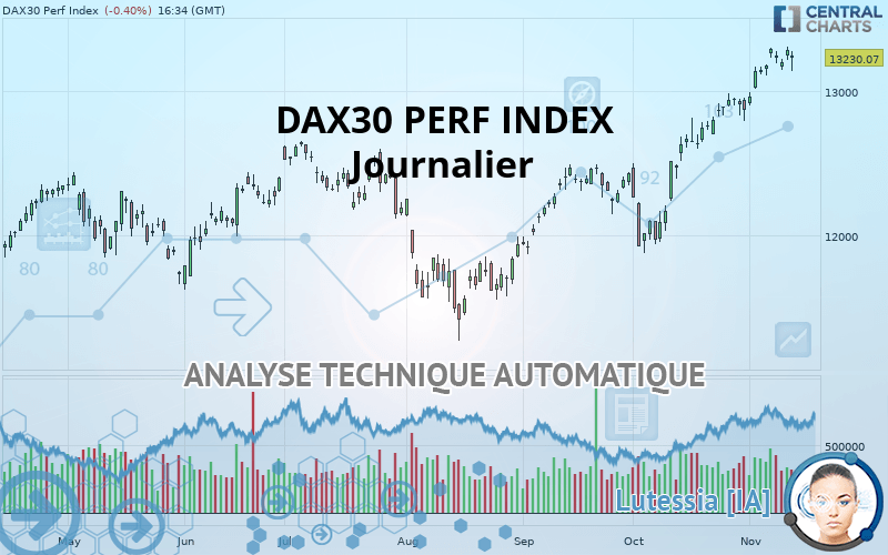 DAX40 PERF INDEX - Dagelijks