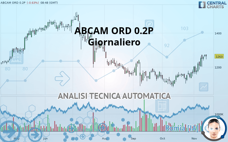 ABCAM ORD 0.2P - Giornaliero