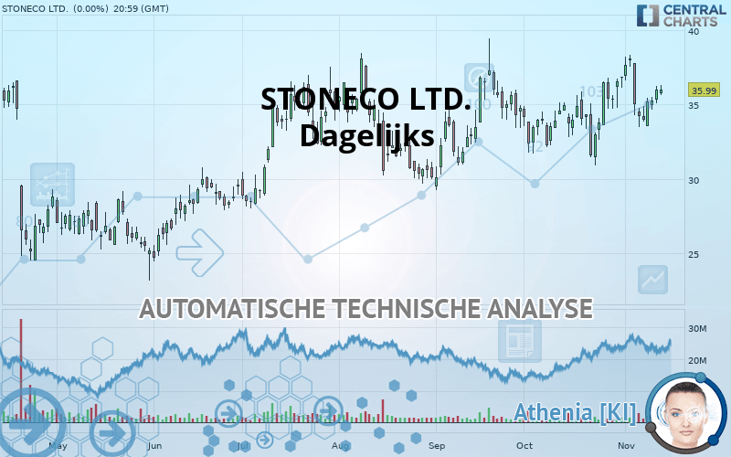 STONECO LTD. - Dagelijks