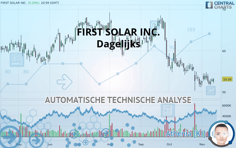 FIRST SOLAR INC. - Täglich