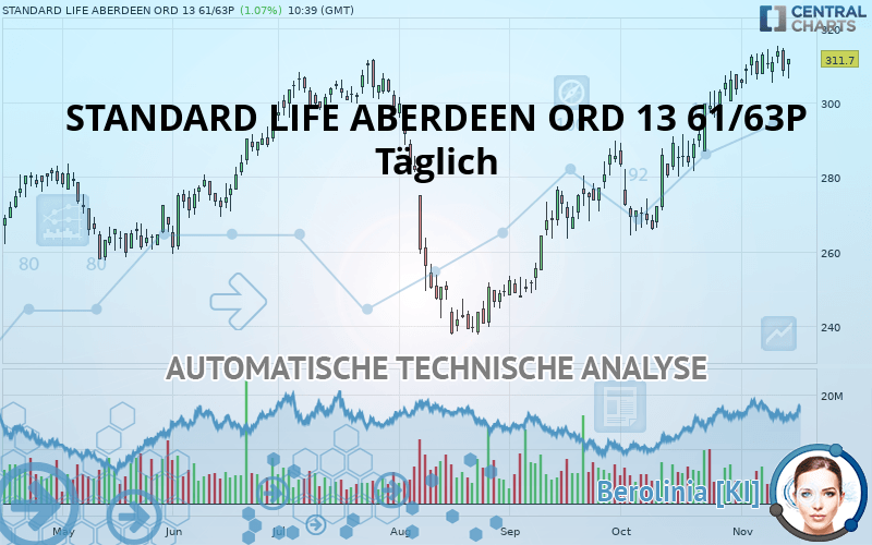 STANDARD LIFE ABERDEEN ORD 13 61/63P - Giornaliero