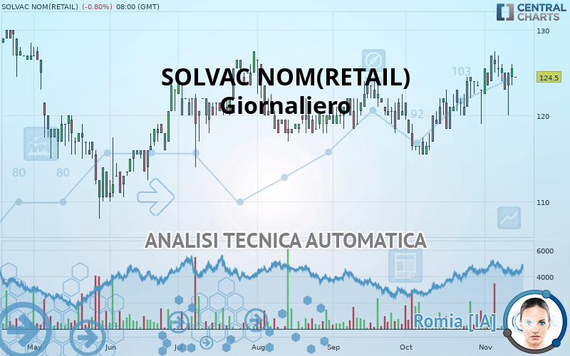 SOLVAC NOM(RETAIL) - Giornaliero