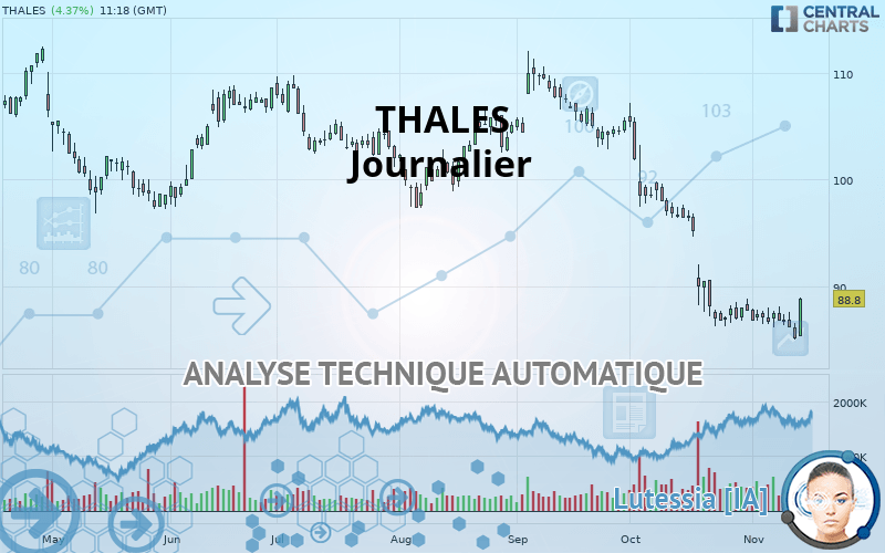 THALES - Journalier