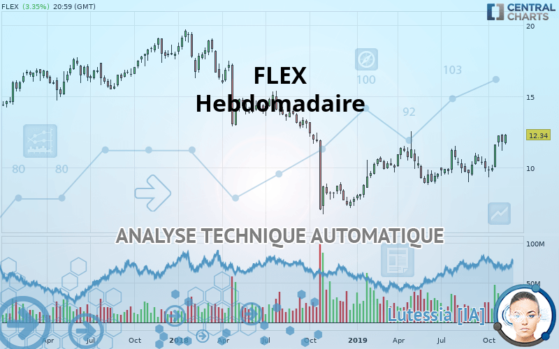 FLEX - Hebdomadaire