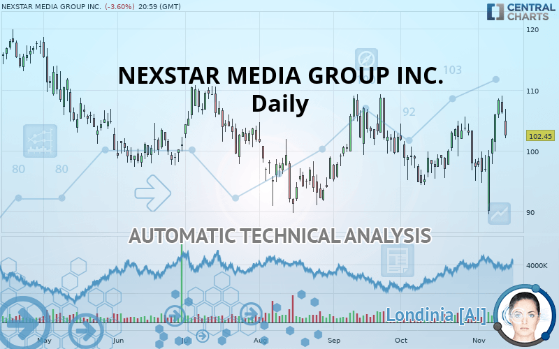 NEXSTAR MEDIA GROUP INC. - Daily