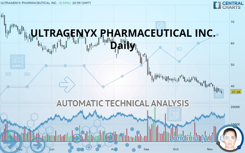 ULTRAGENYX PHARMACEUTICAL INC. - Daily