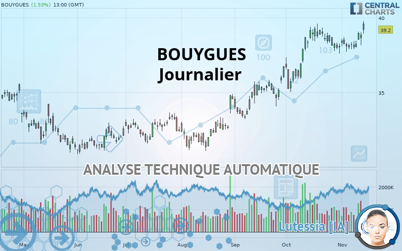 BOUYGUES - Giornaliero