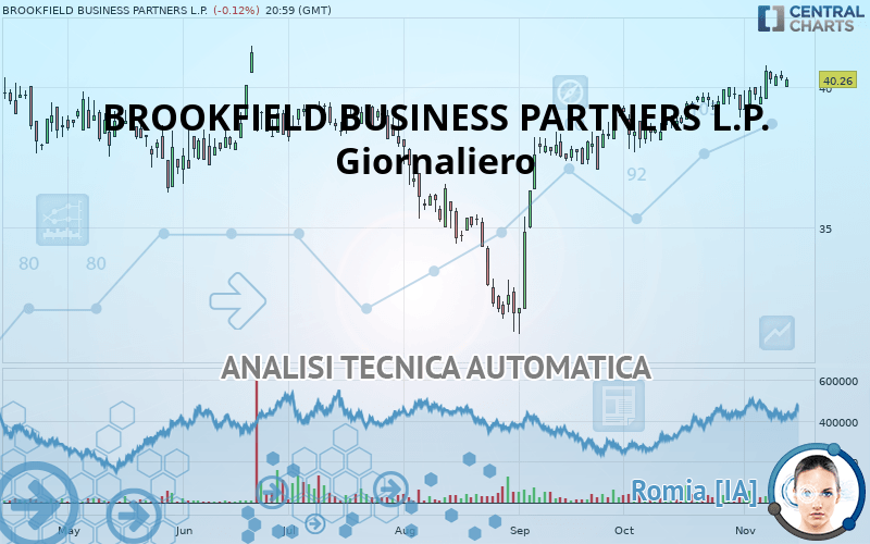 BROOKFIELD BUSINESS PARTNERS L.P. - Giornaliero
