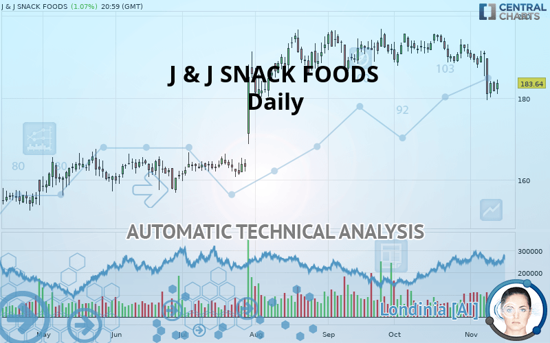 J & J SNACK FOODS - Daily